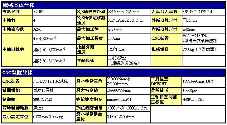 <img src="images/Kitaco spec-3c.jpg" width="728" height="403" />
